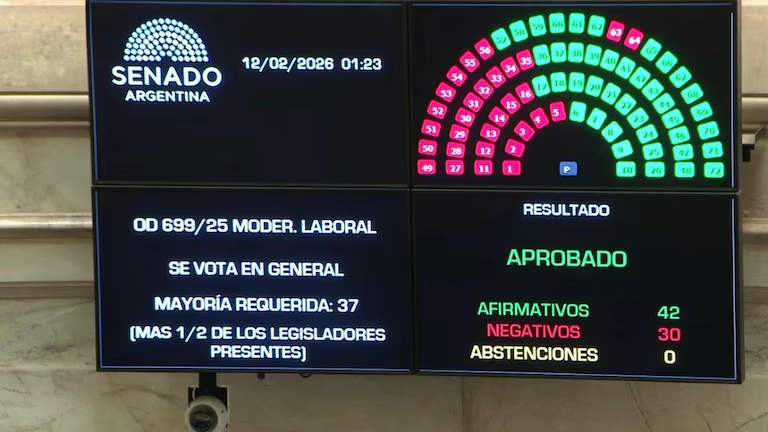 El Gobierno consigue avanzar con la reforma laboral pese al rechazo social y sindical